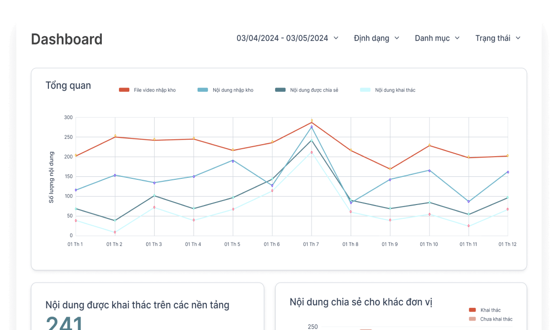 Tất cả dữ liệu chỉ trong 1 bảng điều khiển